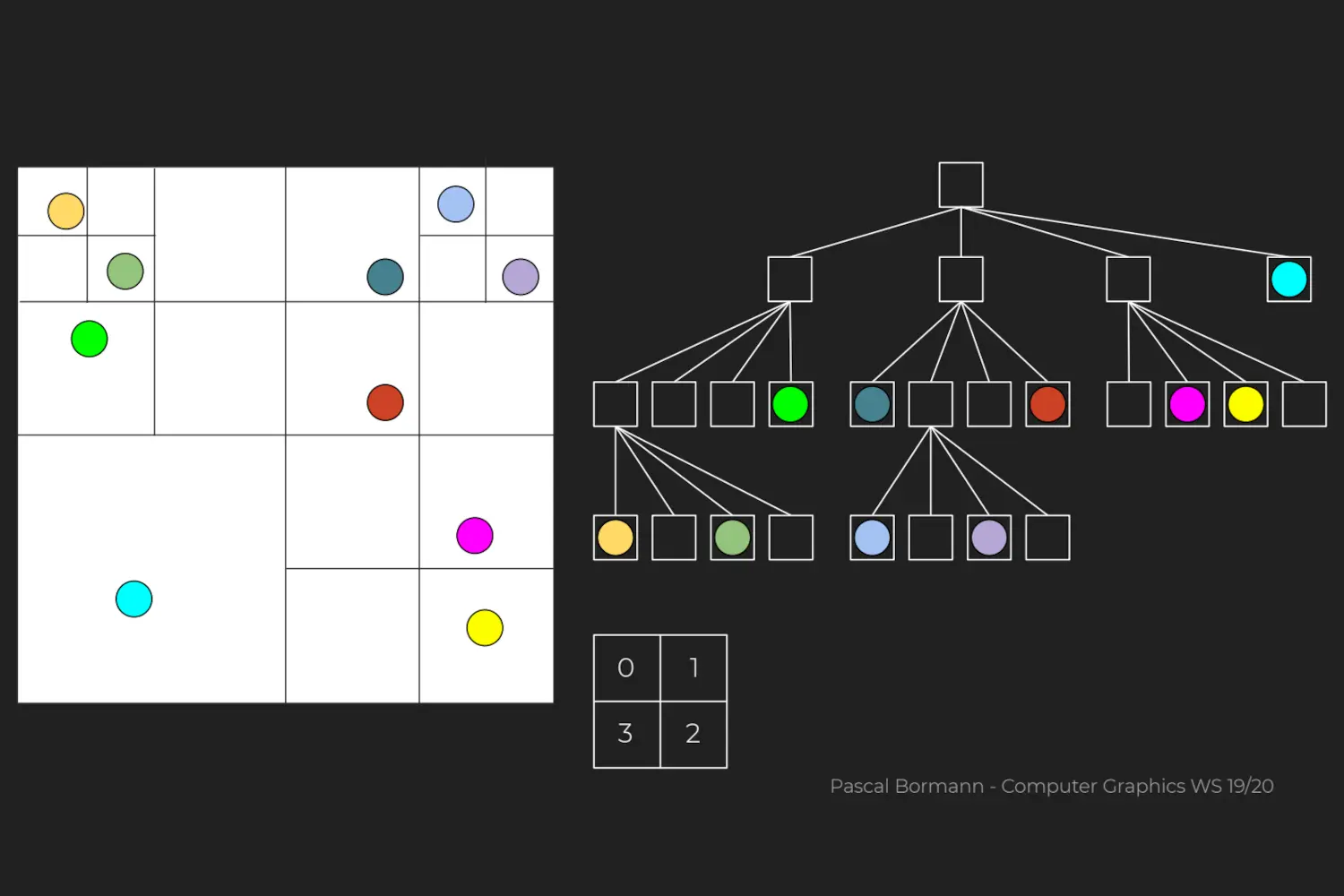 Quadtree